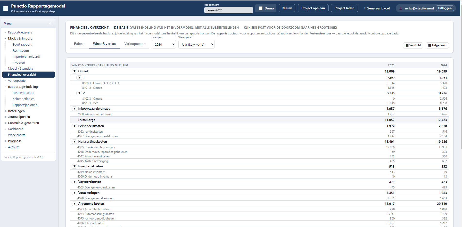 Punctio Rapportagemodel: Het rapportagemodel met dashboard en prognose